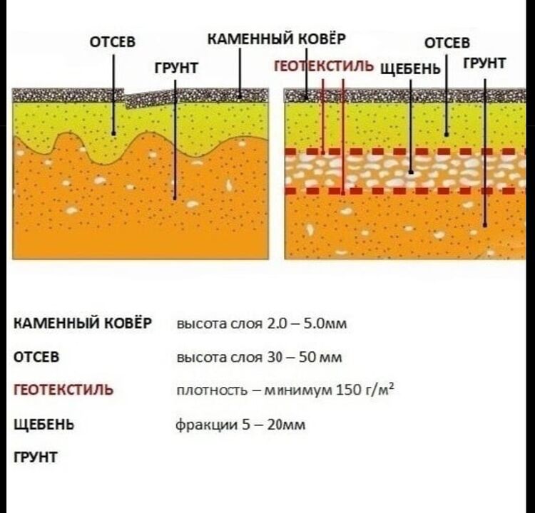 Daş xalçanın texnoloji tortu